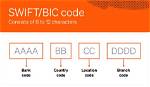 Swift/Bic Code for China Construction Bank Corporation, Yan Cheng