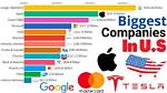 These Are the 10 Largest Companies in South Africa