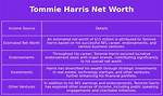 Tommie Harris Net Worth, Income, Salary, Earnings, Biography