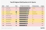 Top 10 Highest Paid Coaches in the World & Salary