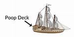 Was There a Poop Deck on the Titanic?
