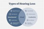 What Are 3 Types of Hearing Loss?