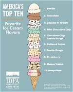 What Are Common Flavors?