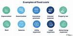 What Are Examples of Fixed Costs?