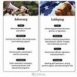 What Are Examples of Lobbying?