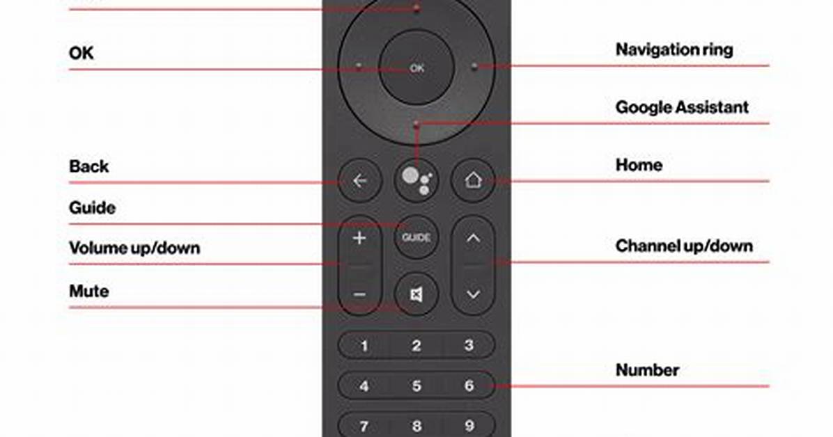 What Are O Buttons on Fios Remote?