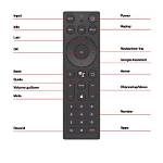 What Are O Buttons on Fios Remote?