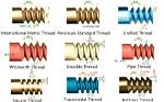 What Are Screw Threads Used for?