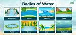 What Are Some Bodies of Water in Interior Plains?