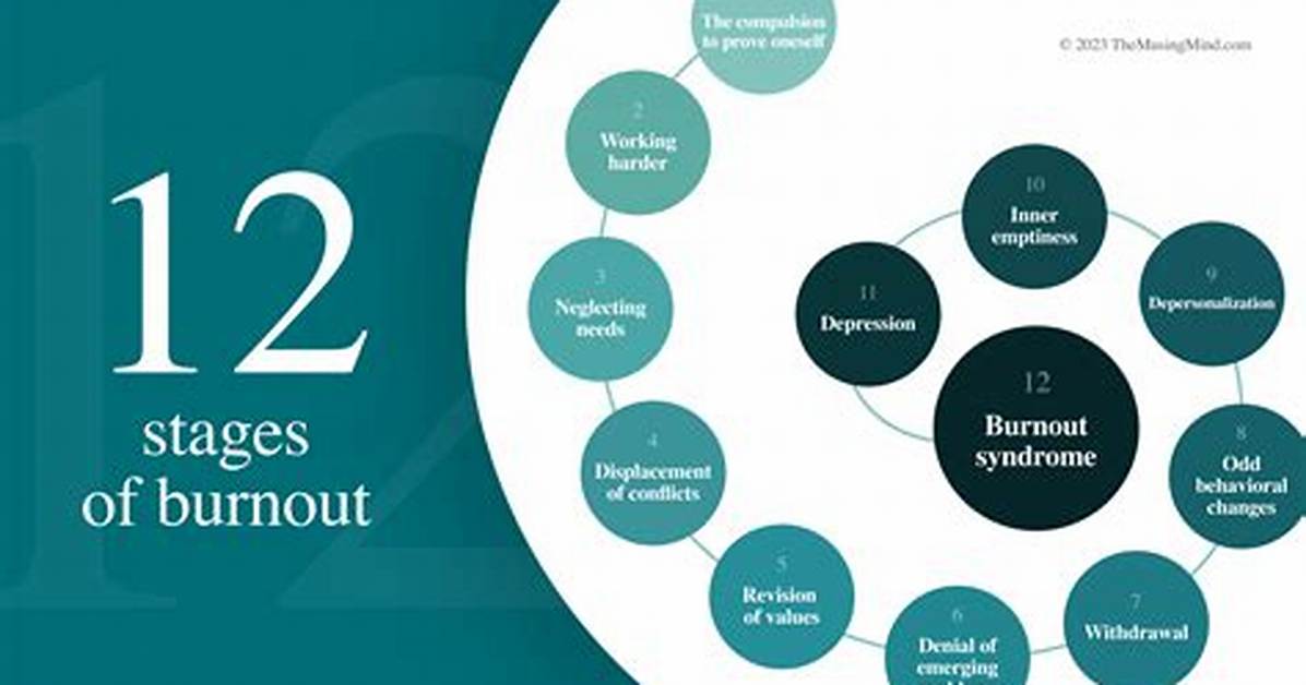 What Are the 12 Stages of the Design Process?
