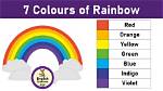 What Are the 7 Colors of the Rainbow in Order?