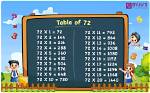 What Are the 72 Times Tables?
