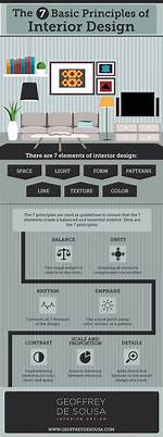 What Are the Basic Interior Design Principles?