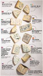 What Are the Best Blue Cheeses?