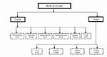 What Are the Books of Accounts That Are Required to Be Maintained by a Company?