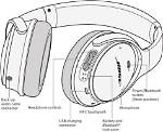 What Are the Components of a Bose 901 Speaker System?