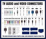 What Are the Different Tv Connections?