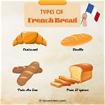 What Are the Different Types of French Cheese?
