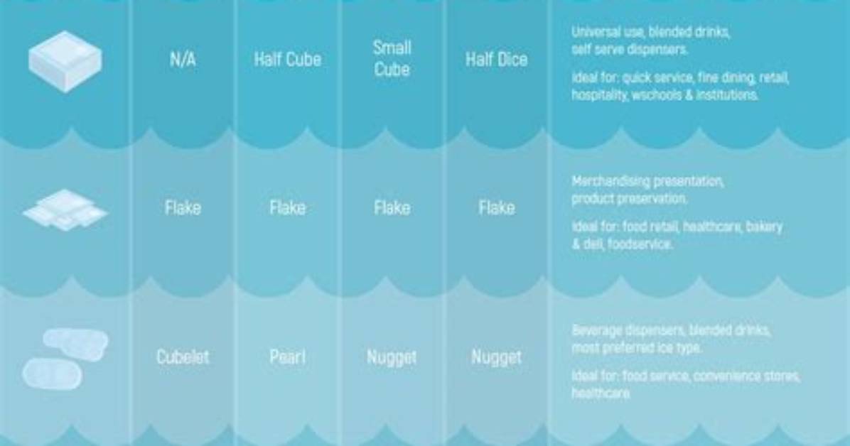 What Are the Different Types of Ice Creams?