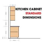 What Are the Dimensions of a Standard Countertop?