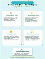 What Are the Disadvantages of Structural Steel?