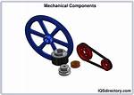What Are the Mechanical Components of a Cd Player?