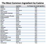 What Are the Most Common Ingredients in Ice Cream?