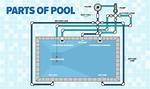 What Are the Parts of a Pool Table Called?