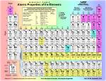 What Are the Properties of the Element Palladium?