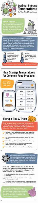 What Are the Recommended Storage Temperatures and Times for Ice Cream?