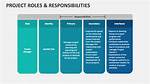 What Are the Responsibilities of the Project Manager?