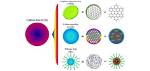 What Are the Three Types of Cds?