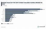 What Are the Top 10 Most Popular Ice Cream Flavors?