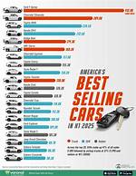 What Are the Top 3 Best Selling Ice Cream Flavors?