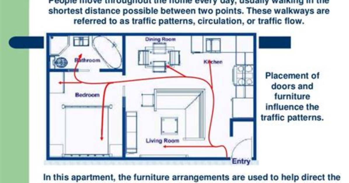 What Are Traffic Patterns in Interior Design?