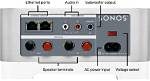 What Can a Sonos Connect Be Used for?