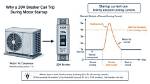 What Can Cause an Amp to Stop Working?
