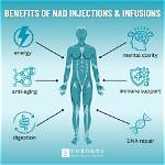 What Can I Do About My Nad Amp Problem?