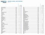 What Channel Is Cinema on Directv?