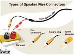 What Color Wires Are Speaker Wires?