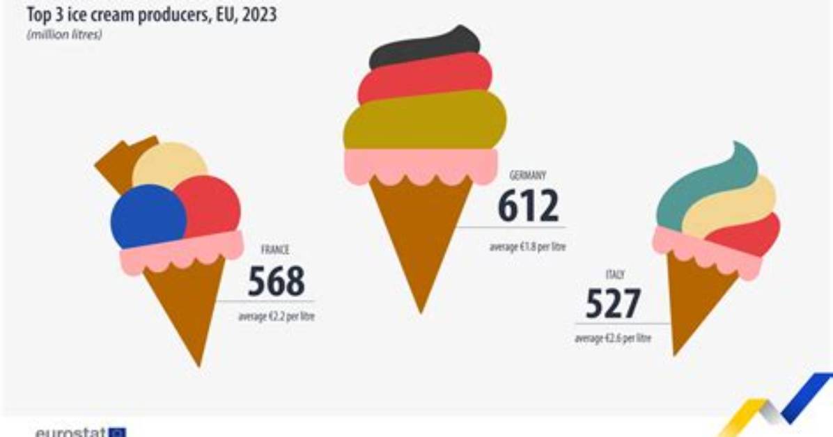 What Country Consumes the Most Ice Cream per Year?