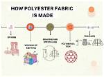 What Country Invented Polyester?