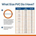 What Diameter Does Pvc Pipe Come in?