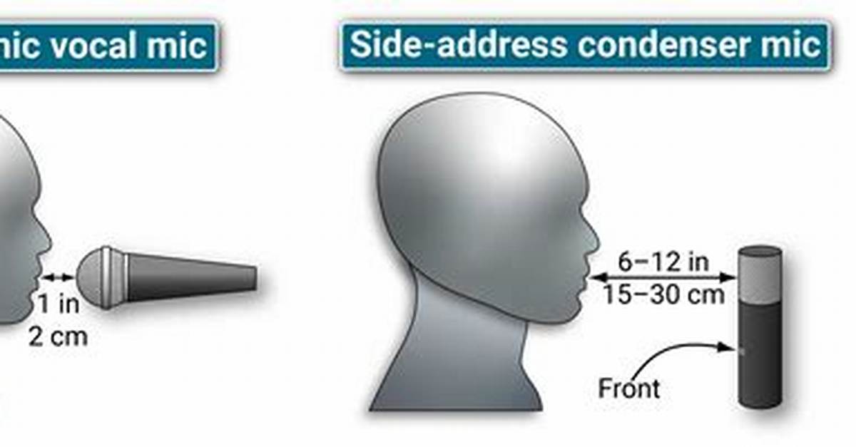 What Do I Do If My Mic Is Too Sensitive?