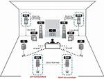 What Do the Tx-Sr606S Surround Back Channels Do?
