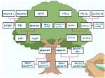 What Do You Mean by a Tree Sort?