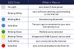 What Does a Blinking Blue Light Mean on Litter Robot?