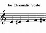 What Does Chromaticism Mean in Music?