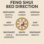 What Does Facing Mean in Feng Shui?