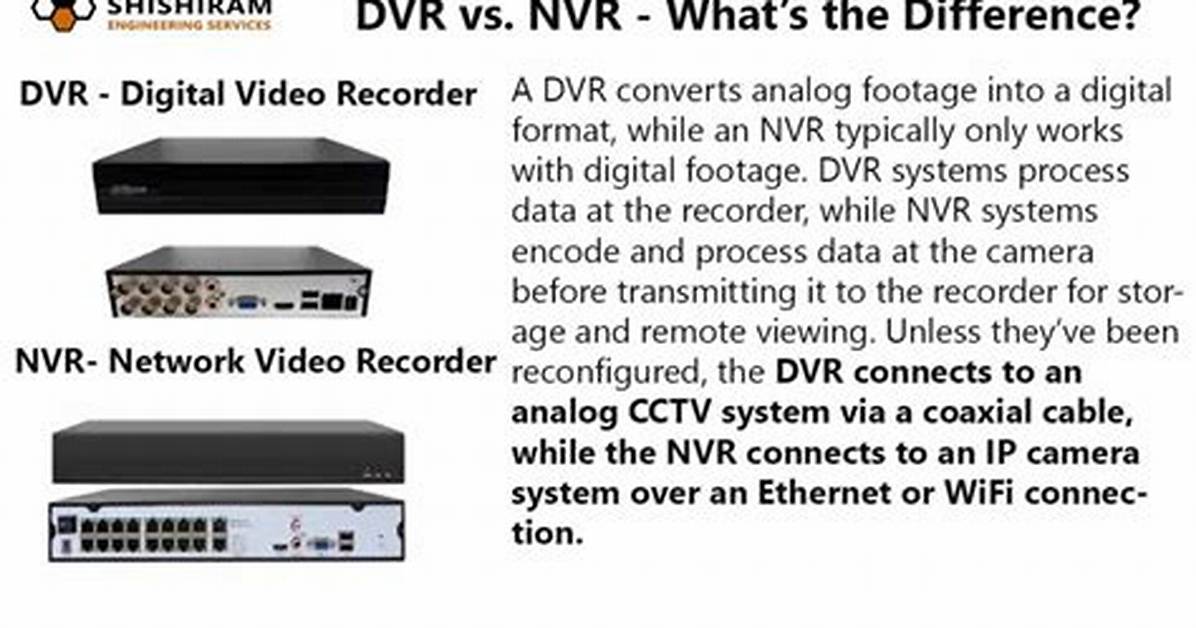 What Does Hd Dvr Mean?